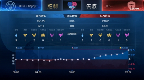 也让对手始 也让对手始