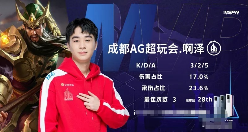 王防线